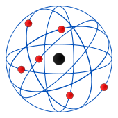 Modelo atómico de Rutherford