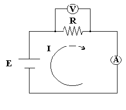 Intensidad, tensión y resistencia en un elemento pasivo