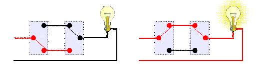 Bombilla controlada por dos conmutadores