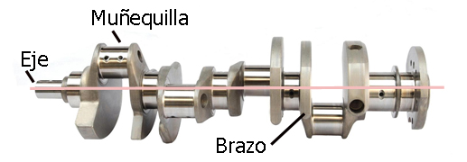 Partes de un cigüeñal