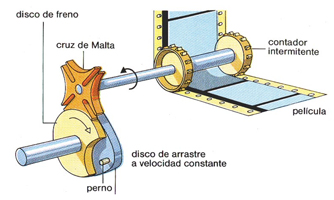 Mecanismo de arrastre de película por cruz de malta