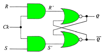 Circuito de biestable R-S síncrono