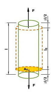 Esfuerzo de tracción sobre un elemento Esfuerzo de tracción sobre un elemento