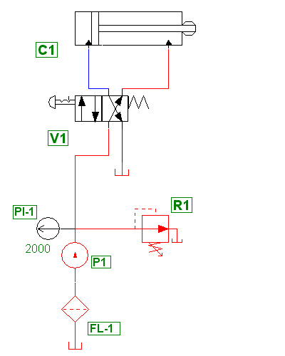 Simulación CDE Simulación CDE