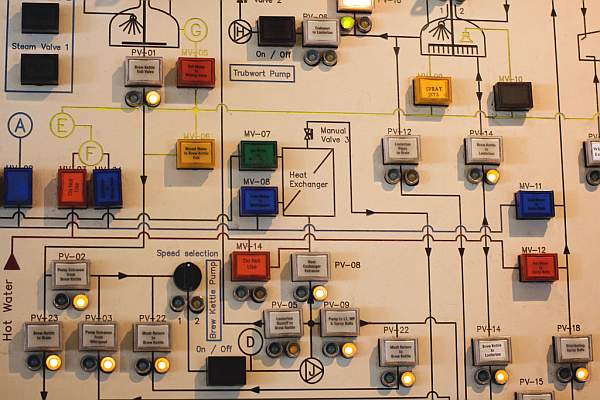 Panel de control de un sistema automático