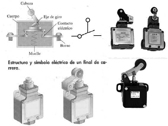 Esquema de funcionamiento, símilo y ejemplos de finales de carrera