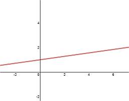 Termorresistencias Termorresistencias
