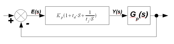 Diagrama de bloques PID