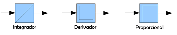 Simbolos de los controles visto en el tema