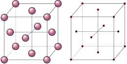 Red cúbica centrada en las caras