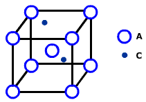Soluci&oacute;n s&oacute;lida por inserci&oacute;n