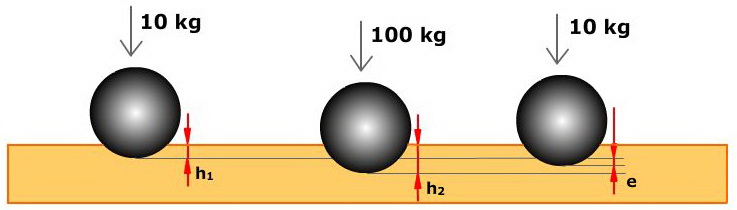 Ensayo Rockwell Ensayo Rockwell
