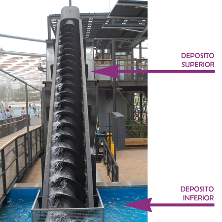 Tornillo de Arquímedes para subir agua. EXPO Zaragoza 08