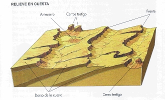 Relieve en cuesta Relieve en cuesta