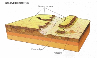 Esquema de relieve horizontal Esquema de relieve horizontal