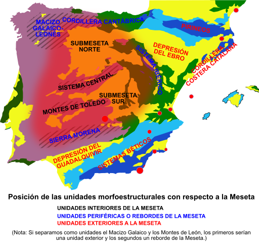 Clasificación de los relieves según su posición con respecto a la Meseta Clasificación de los relieves según su posición con respecto a la Meseta