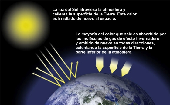 Efecto invernadero Efecto invernadero