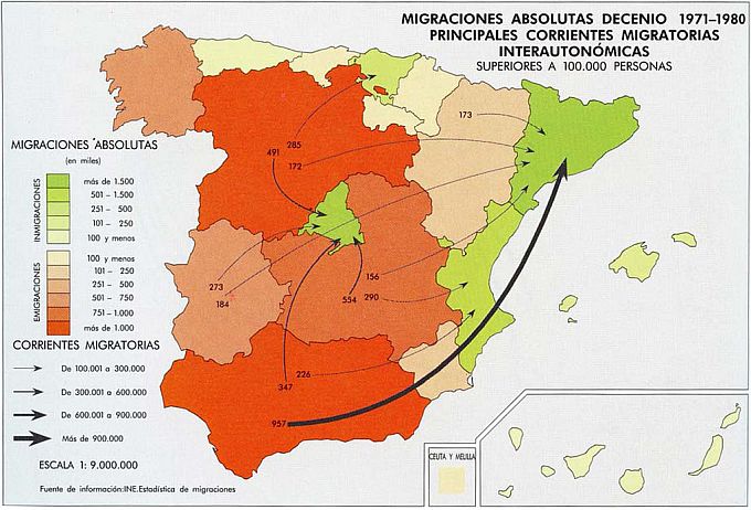 Migraciones intercomunitarias Migraciones intercomunitarias
