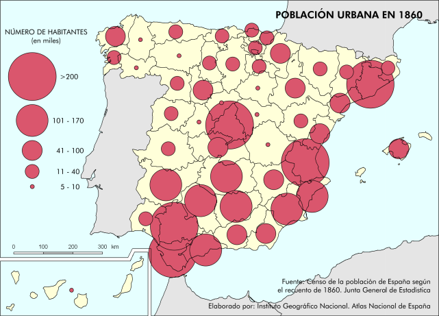 Población urbana en 1860 Población urbana en 1860