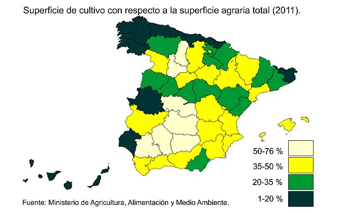 % superficie de cultivo % superficie de cultivo