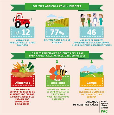 Cartel sobre la PAC Cartel sobre la PAC