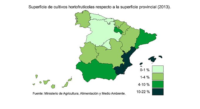 % superficie hortofrutícola % superficie hortofrutícola
