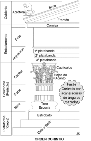 ordencorintio_311 Orden corintio