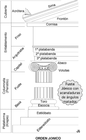 ordenjonico_296 Orden jónico
