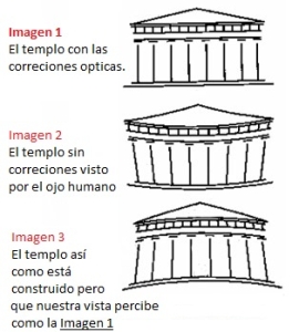 partenon_correcciones_2 Correcciones ópticas del Partenón