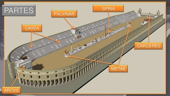 Partes del circo romano Partes del circo romano