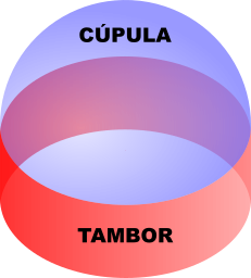 Cúpula sobre tambor Cúpula sobre tambor