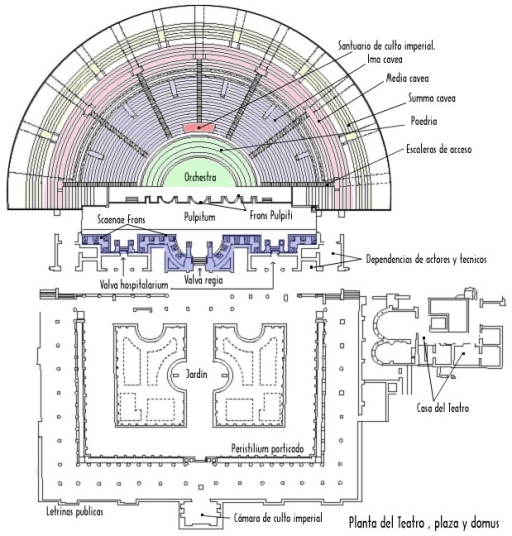 Planta del teatro de Mérida Planta del teatro de Mérida