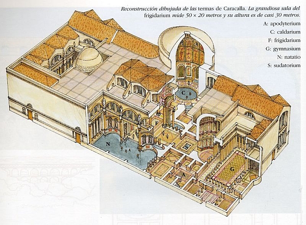 Termas de Caracalla Termas de Caracalla