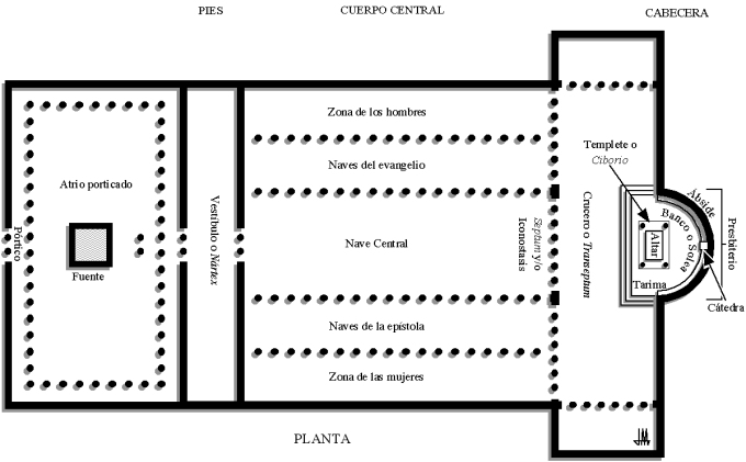 Planta de la basílica original de San Pedro