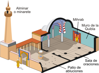Esquema de mezquita Esquema de mezquita