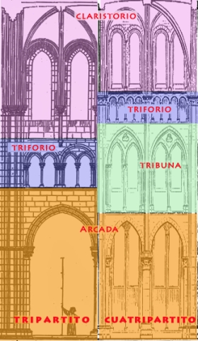 Alzado interior gótico Alzado interior gótico