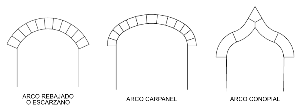 Arcos rebajado, carpanel y conopial Arcos rebajado, carpanel y conopial