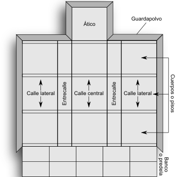 Esquema de retablo Esquema de retablo
