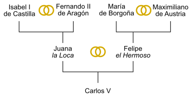 Árbol genealógico de Carlos V