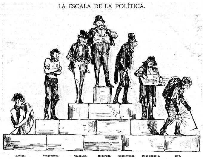 Las tendencias políticas en 1868 Las tendencias políticas en 1868