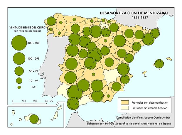 Desamortización de Mendizábal Desamortización de Mendizábal